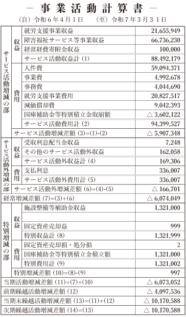 令和６年度 事業活動計算書