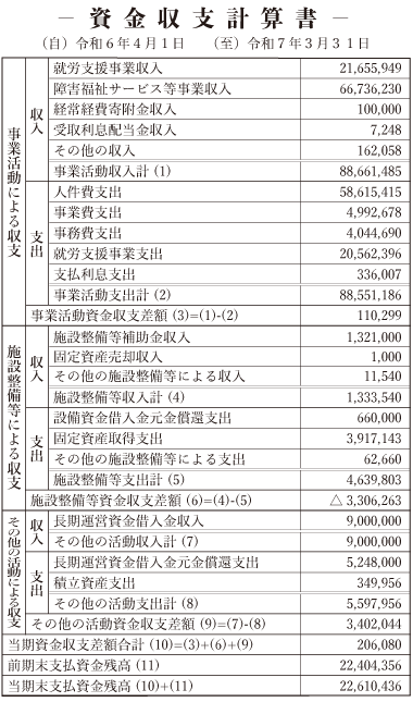令和６年度 資金収支計算書
