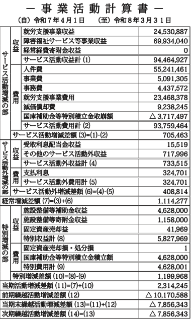 令和７年度 事業活動計算書