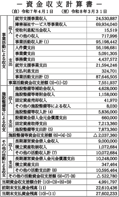 令和７年度 資金収支計算書